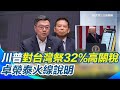 川普關稅對台影響