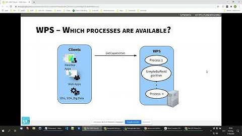 GSV2020 Tutorial: Web Processing Standardization and Cloud Concepts (B. Proß, M. Rieke)