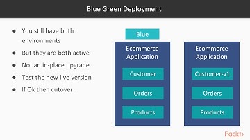 Building Microservices on AWS: Exploring Blue Green Deployments|packtpub.com