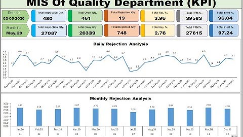 Quality Department MIS Dashboard