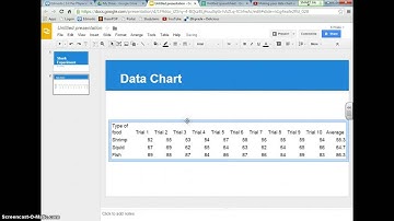 Data Chart and Graphs on Google Drive