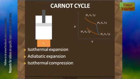 NCERT 11th Class : Thermodynamics - V - Carnot Engine