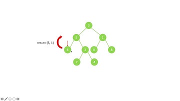 LeetCode: Smallest Subtree With All the Deepest Nodes Example