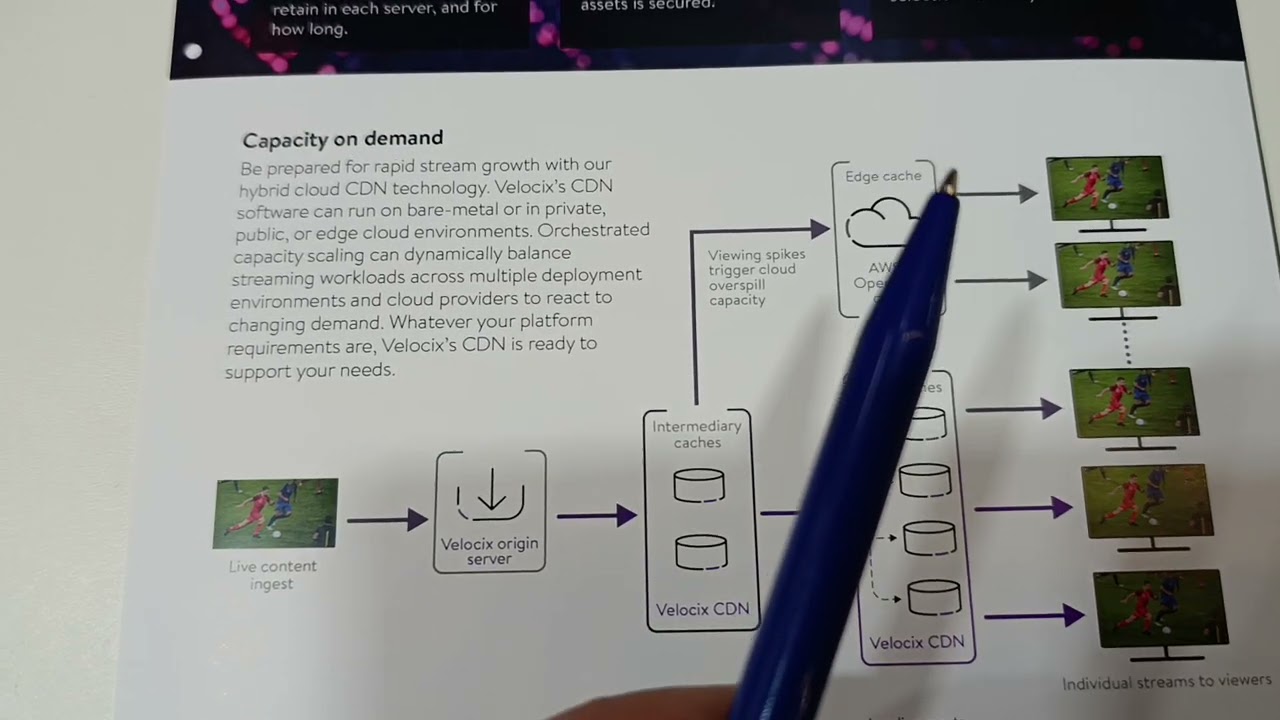 CDN (1/2) - ein Game Changer für live-Übertragungen oder Streaming-Dienste