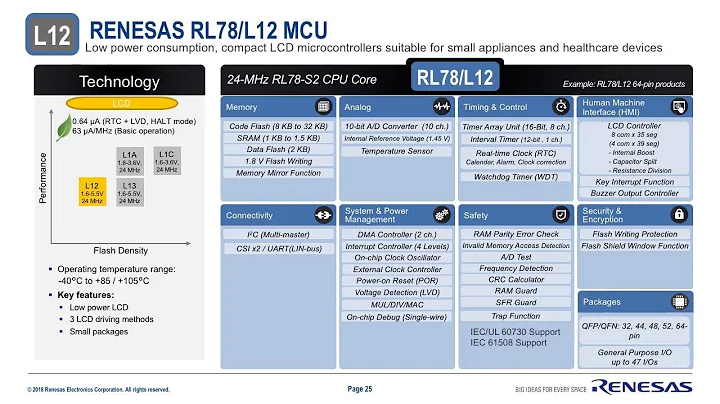 6 RL78 Quick Solutions Intro
