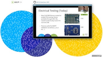 OCP Virtual Summit 2020: OCP NIC 3 0 Compliance Program Update