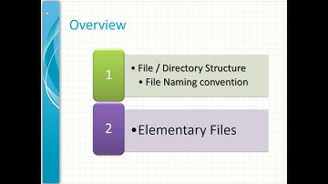 EMV FILES / FOLDER STRUCTURE