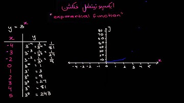 Intro to exponential functions | Exponential growth and decay | Sec Maths | KA Urdu