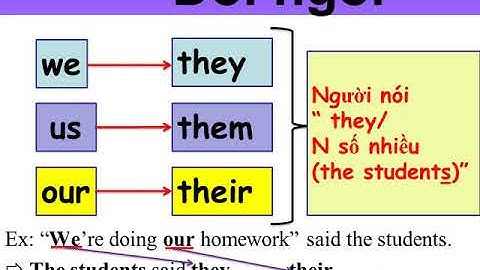 CÂU TƯỜNG THUẬT VỚI STATEMENTS