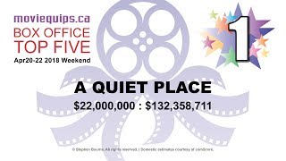 Top Five Movie Countdown | Weekend Box Office: Apr20-22 2018 | moviequips.ca