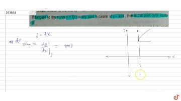 If tangent to the curve `y = f(x)` at any point is parallel to y - axis , then at that point `