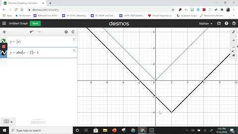 Graphing Absolute Value Function With Desmos