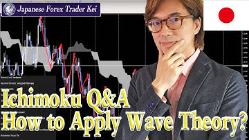 Applying Wave theory in real chart example. This is how I count waves and expect market direction