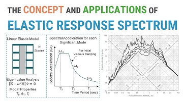 Part 1 of 5: The Concept of Elastic Response Spectrum