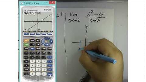 AP Calculus 2.1 Two Sided LImits