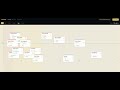 Motion: Strategy First Relationship CRM Replacement