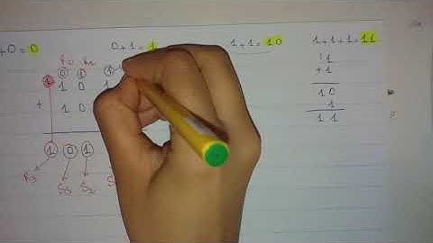 Demi-dditionneur et additionneur complet