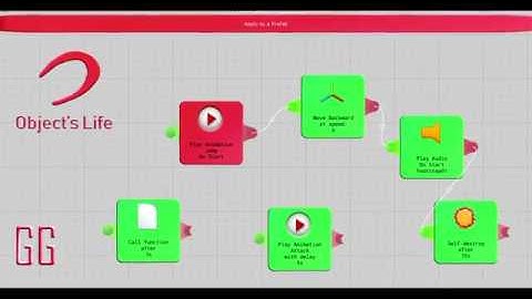Object Life Tutorial visual-scripting tool for Unity3D