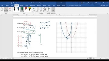 A Library of Parent Functions (Sect 2.4) Transformations of Functions (2.5) part 2