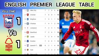 ENGLISH PREMIER LEAGUE TABLE TODAY | Epl Week 8 Standings Update 2026 Ipswich T vs Nottingham Forest