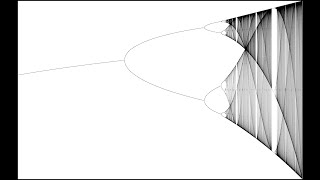 Dynamical Systems And Chaos: Randomness Part 3
