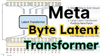 Meta Byte Latent Transformer: Improved Transformer for LLMs