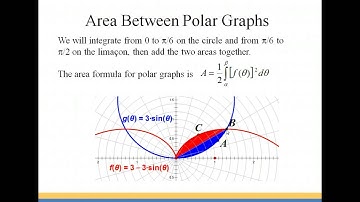Area between Polar Graphs