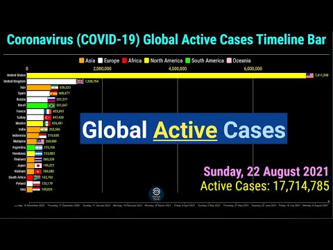 Video: 92 Nya Fall Av Koronavirus Upptäcktes I Kurgan-regionen