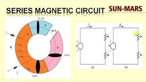 Lecture 2.10 Composite and Magnetic Circuit PART 1