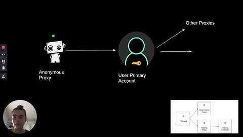 Anonymous Proxies - What are they and how do they work?