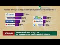 Рейтинг депутатів, які подавали корупційні законопроєкти