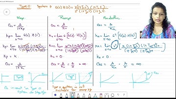 Types Of System I Control System I States JE And AE I  RSEB, UPPCL, TRANsco,