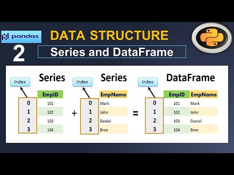 Video: Vad är ett DataFrame-objekt?