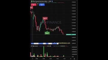 #finnifty 09:15 am Reversal Caught on HFT Algo Scanner on 6th November, 25
