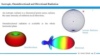 Antenna Theory - Part 8 - Radiation Pattern