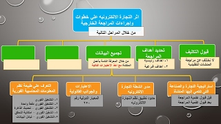 2016, 10 Oct 25 جامعة القاهرة   دبلومة المحاسبة والمراجعة   مادة المراجعة   المراجعة الخارجية لنظم ا