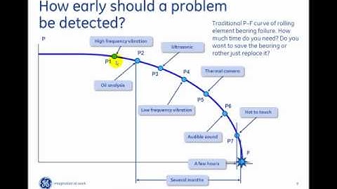 Monitoring Essential Machines, On-Demand Webinar, part 1