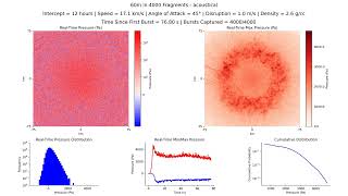 2024 YR4 – Acoustic: 60m in 4000 fragments, 12 hr, 17.09 km/s, 2.6 g/cc, 45°