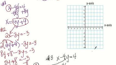 8.2 Solving Systems of Equations by Substitution