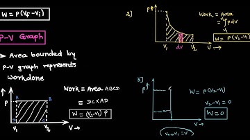 P V GRAPH (WORK DONE )      XI   29/10