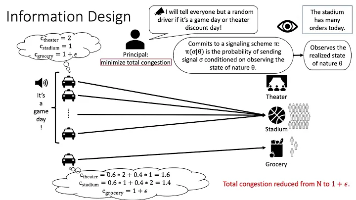 EC'22 Flash Video: Algorithmic Information Design ...