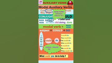 COULD | Modal Auxiliary Verbs  ‘Conjugation’ | #modals #could #englishgrammar