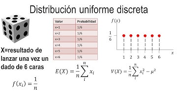 Distribución uniforme discreta