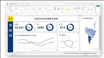 Excel 儀表板製作教學：從表格到視覺化圖表