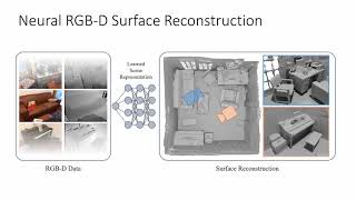 Neural RGB-D Surface Reconstruction (CVPR 2022)
