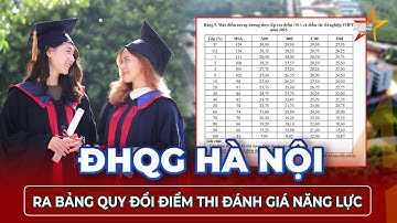 ĐHQG Hà Nội chính thức quy đổi điểm đánh giá năng lực, thí sinh cần nắm rõ