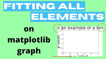 Fit All Elements on Figure | Matplotlib graph doesn