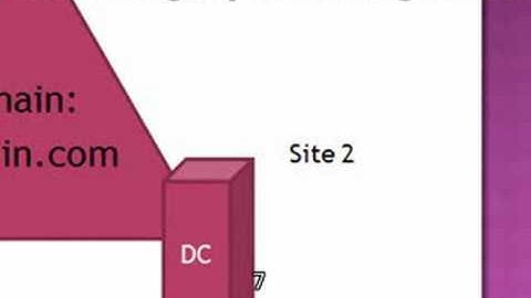 exchange server 2007 introduction 03/04