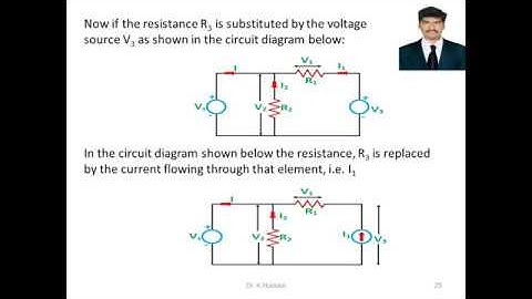 NAS-Substitution Theorem