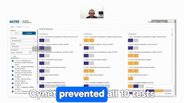 Side-by-side PROTECTION comparison | 2024 MITRE ATT&CK Evaluation results